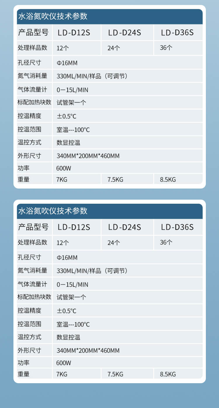 實(shí)驗(yàn)室干式氮吹儀