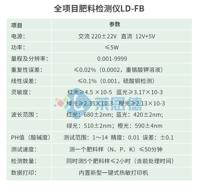 肥料成分檢測(cè)儀