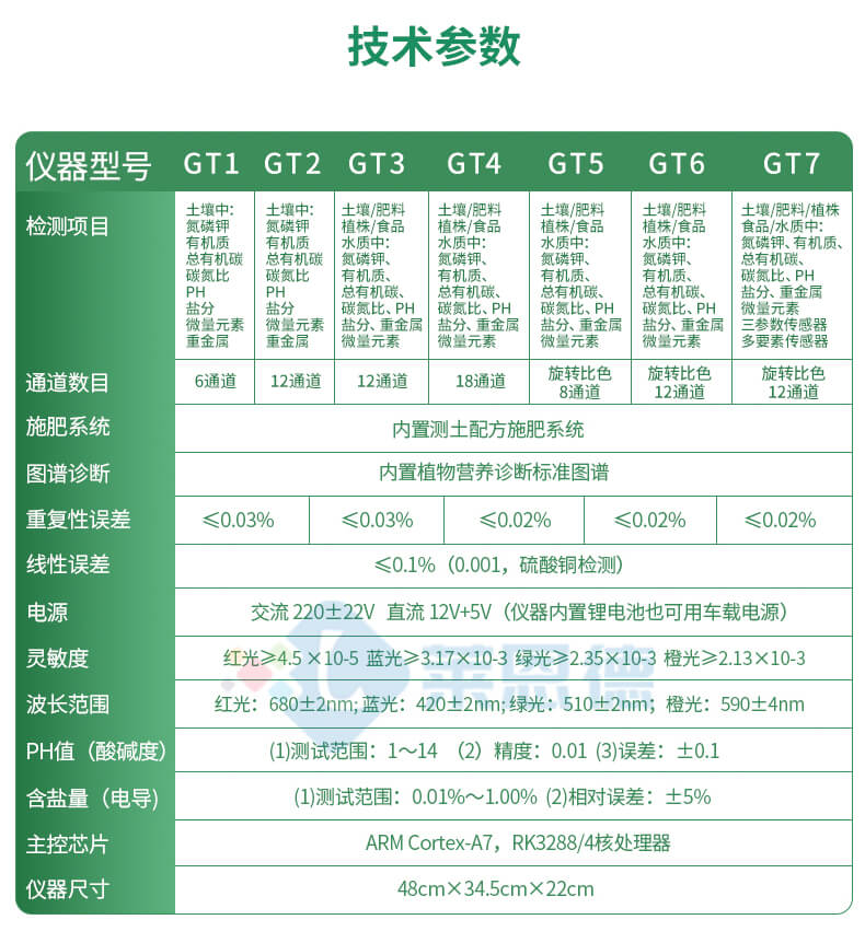 科研級(jí)土壤肥料養(yǎng)分檢測(cè)儀